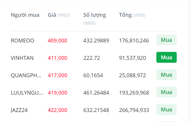 Listofsellers