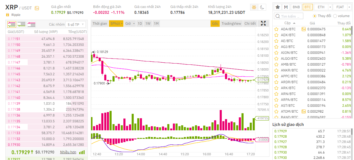 cách mua xrp