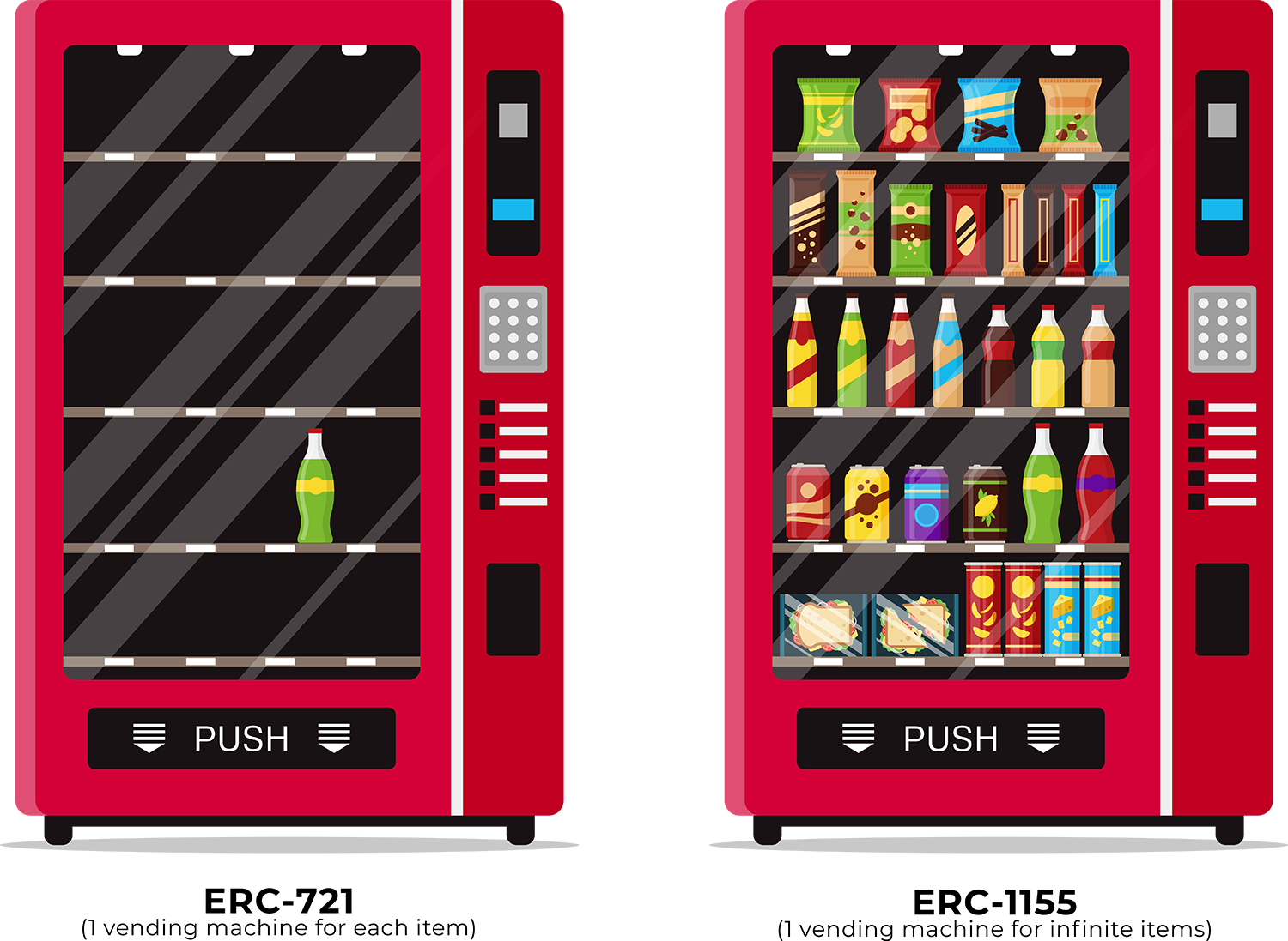erc1155 vs erc721