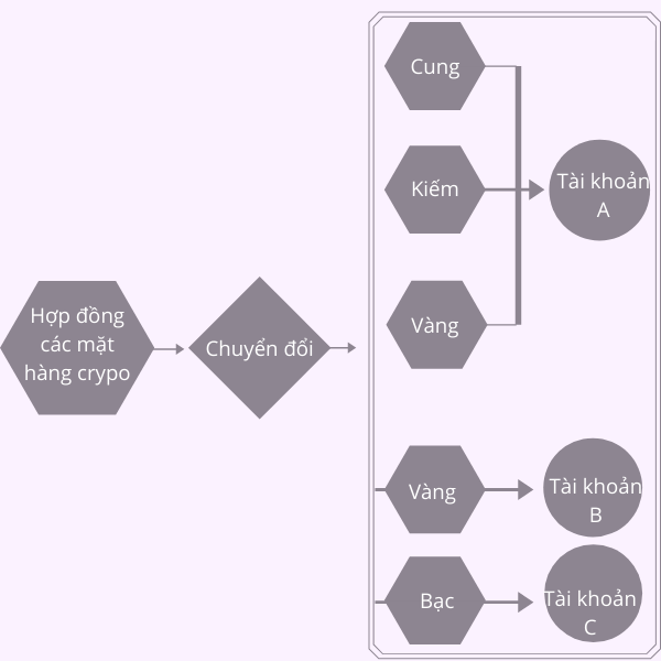 so do erc 1155