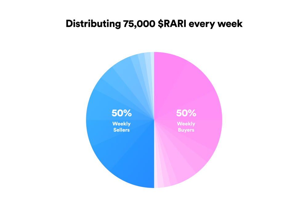 rari token release schedule
