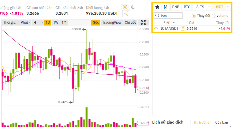 Usdtiota