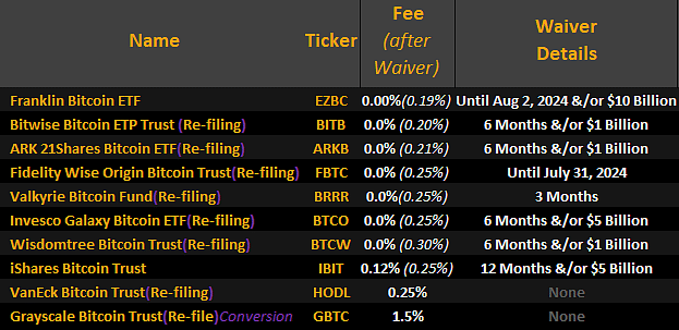 ảnh phí bitcoin etf