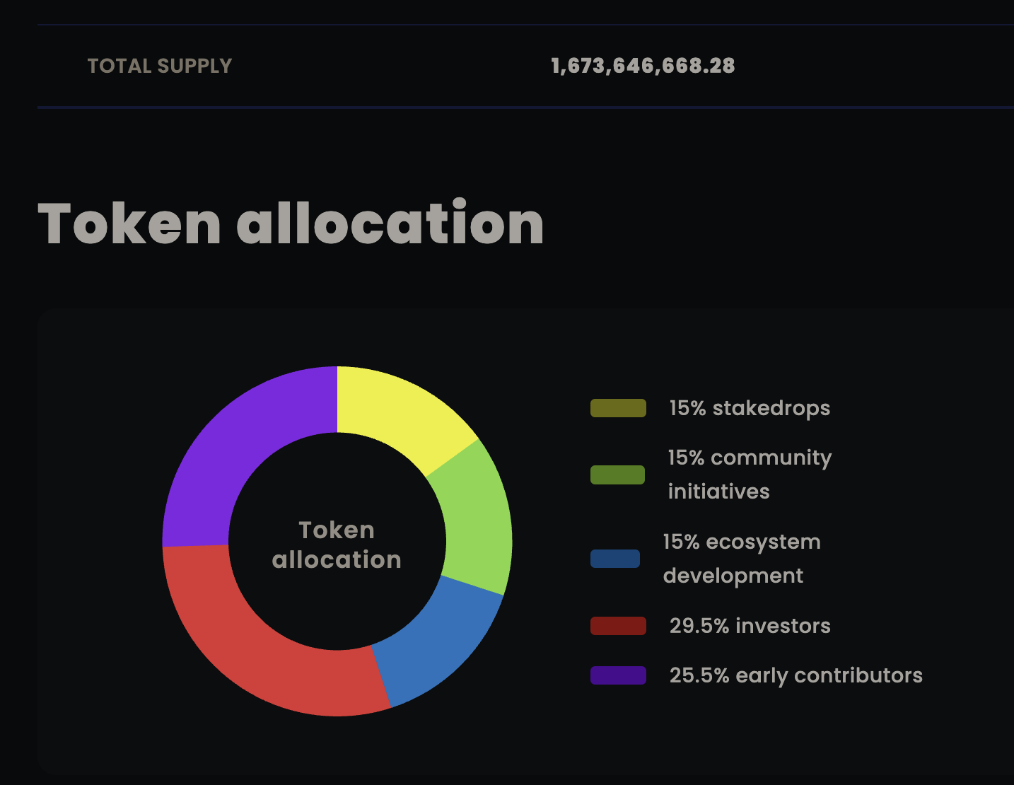phân bổ token EIGEN